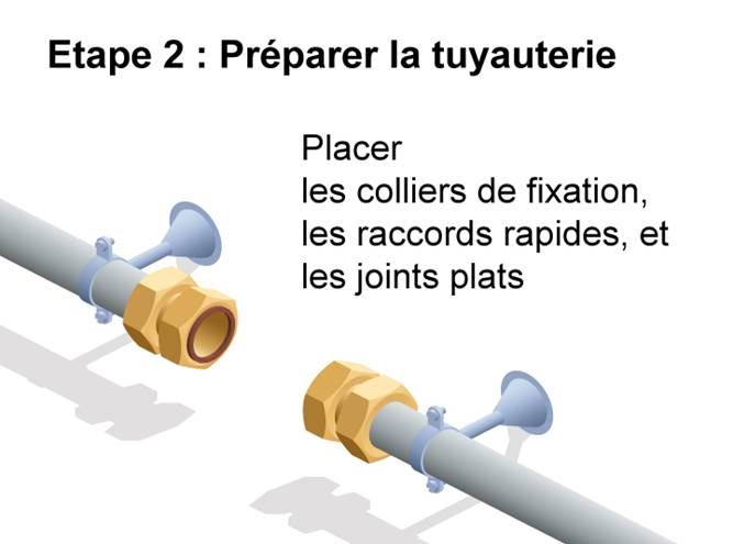 Montage du Stop-Flow, étape 2