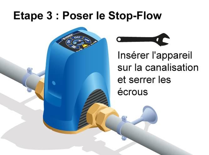 Montage du Stop-Flow, étape 3